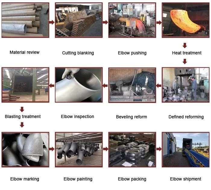 Manufacturing Procedure