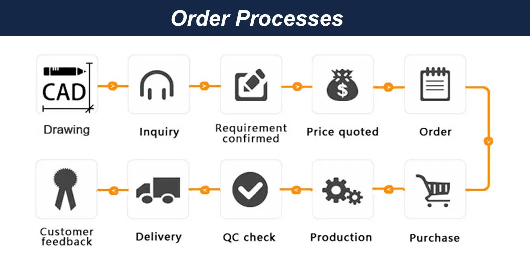 Service Process 1