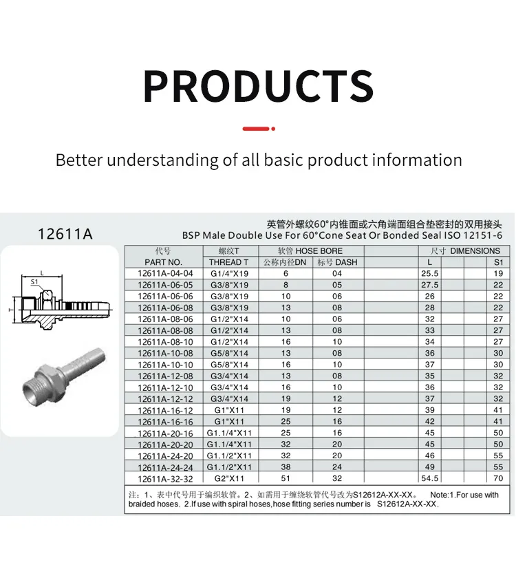 Hydraulic Fitting 10