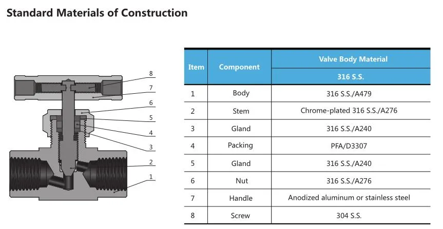 PCTFE Stem High Pressure Needle Valve