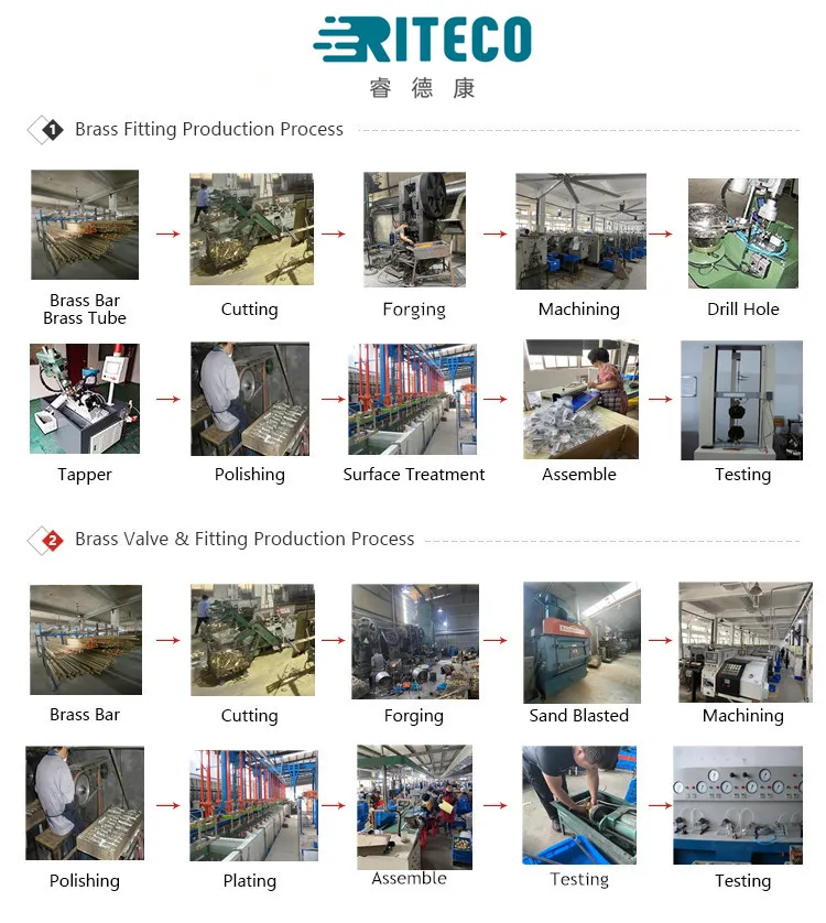 Multi-layer Pipe Fitting