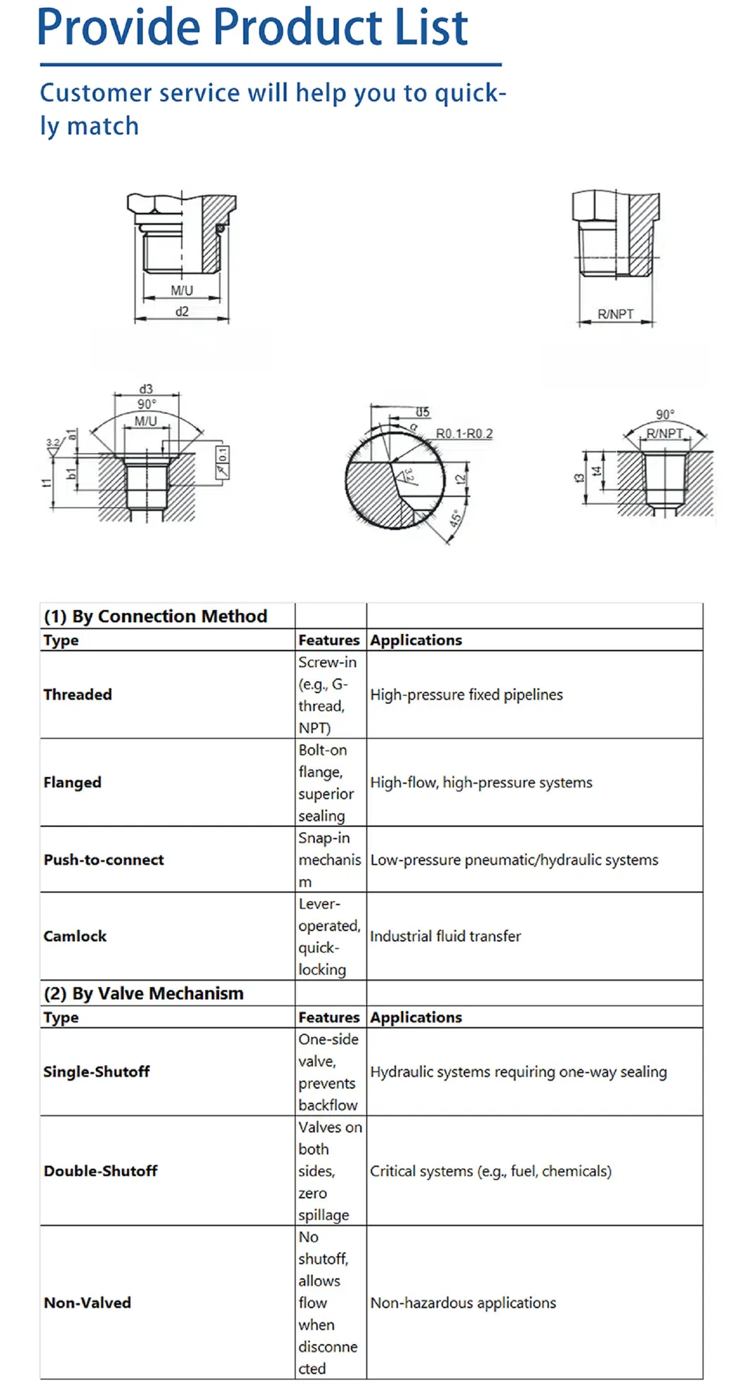 Hydraulic Coupling Detail 2