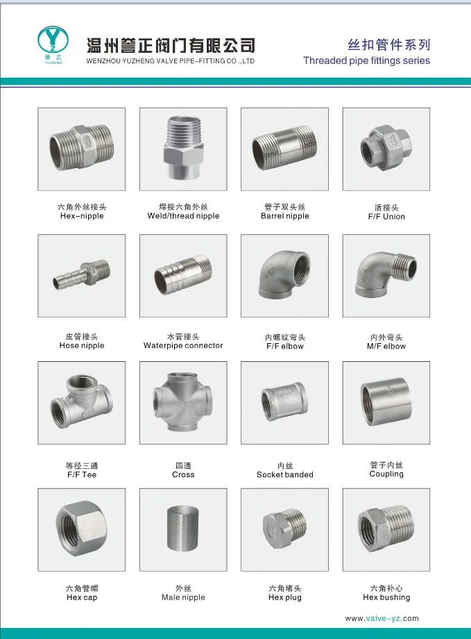 Pipe Fitting Overview