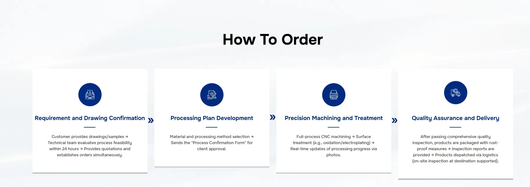 Order Process