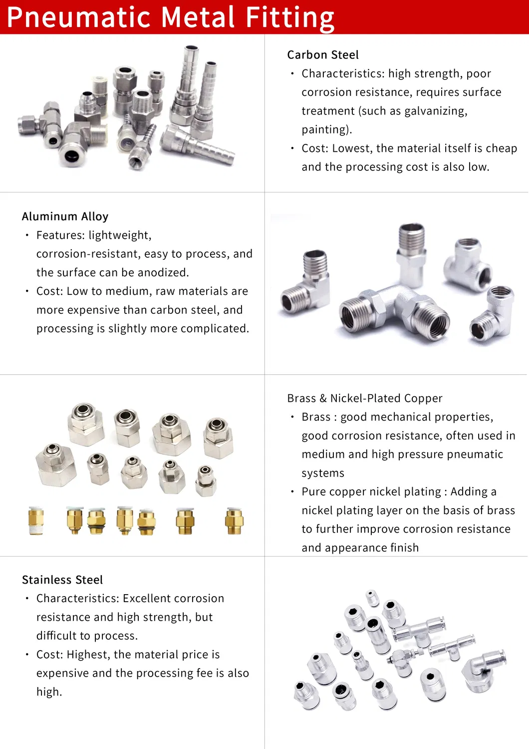 Pneumatic Fitting Production