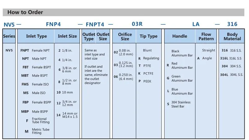 Needle Valve Angle Pattern