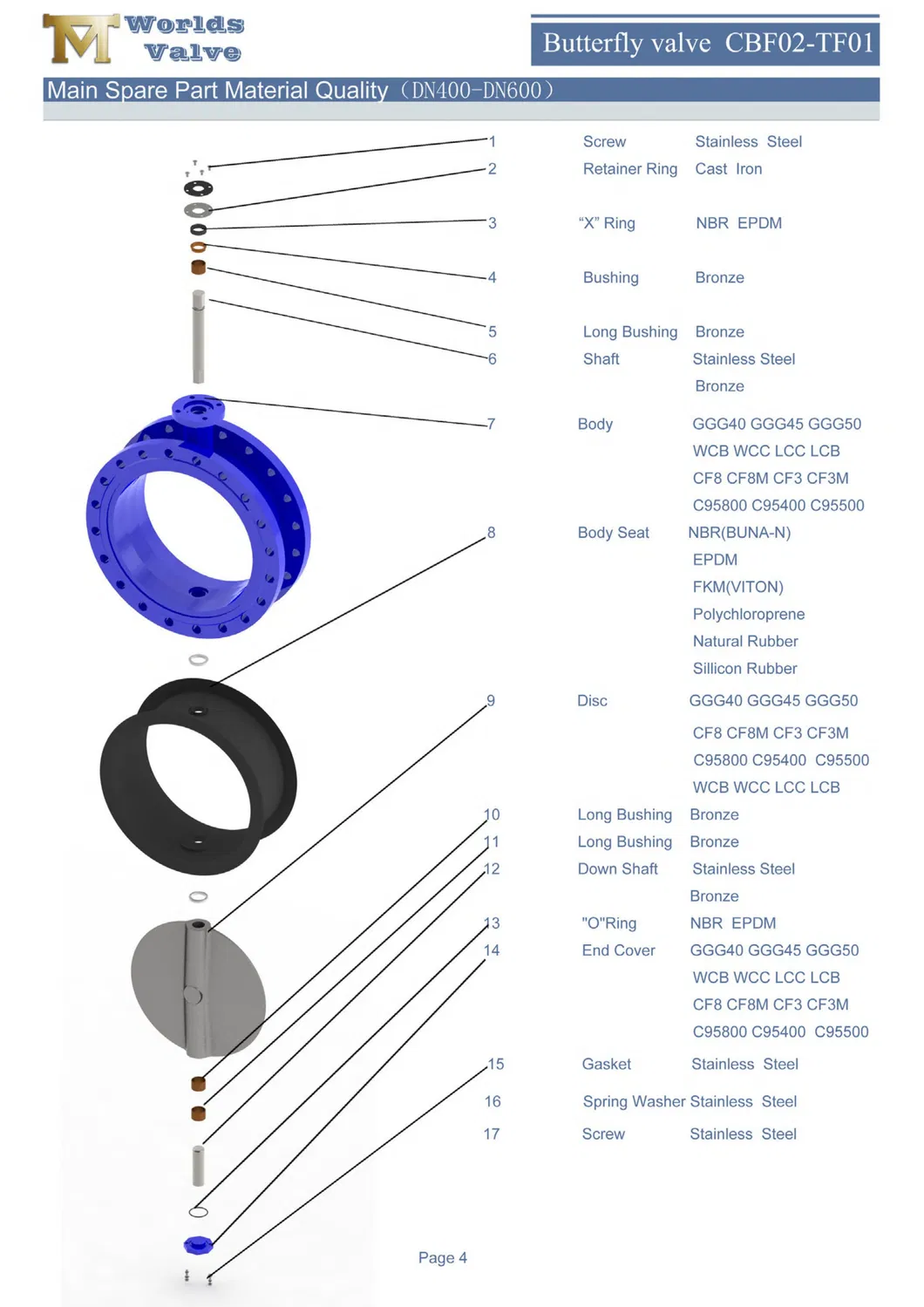 Butterfly Valve Overview