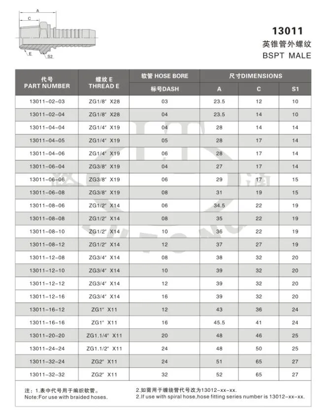 Hydraulic Fitting Details