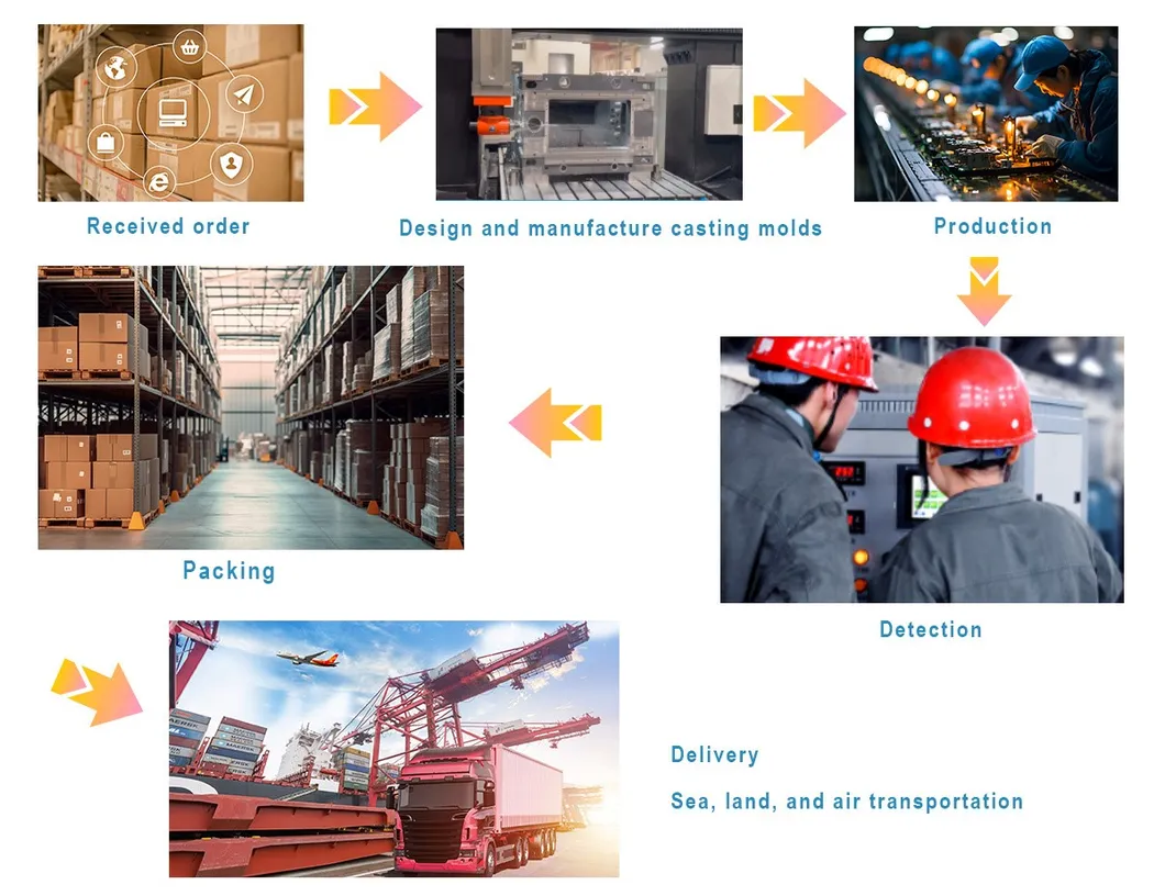 Packaging and Logistics