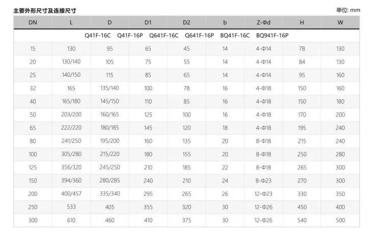 Cast Flange Float Ball Valve