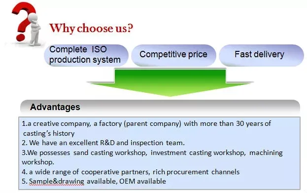 Machined Casting Detail