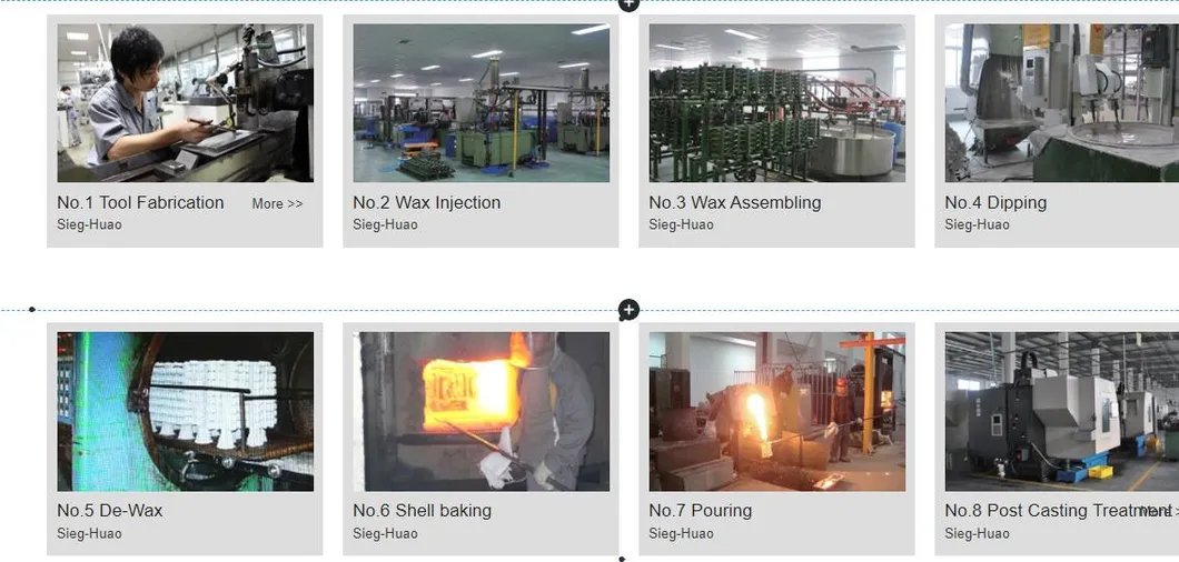 Production Process Flow