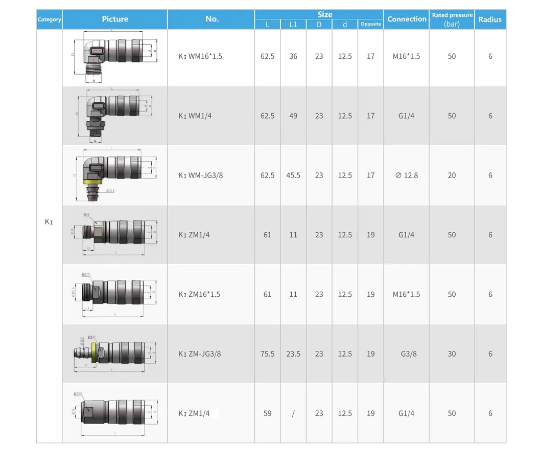 Technical Parameters 1