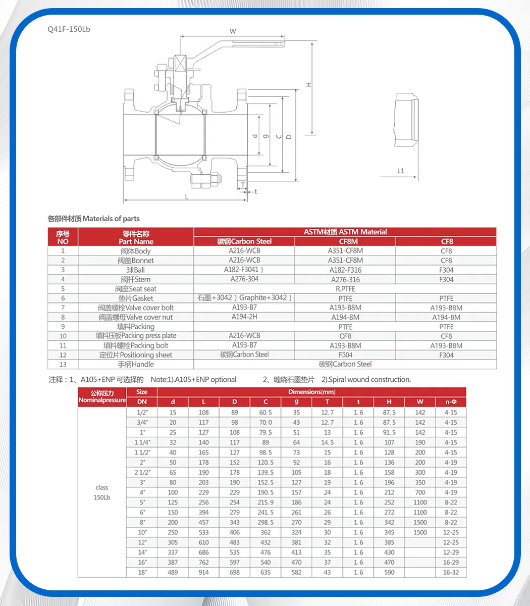 Trunnion Ball Valve