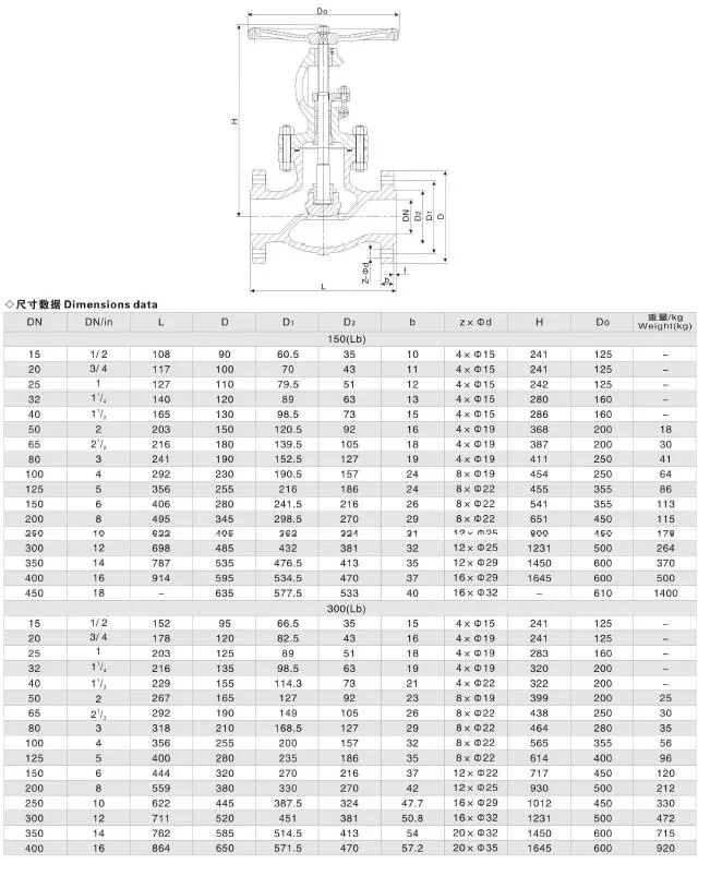 Parameter Chart 1