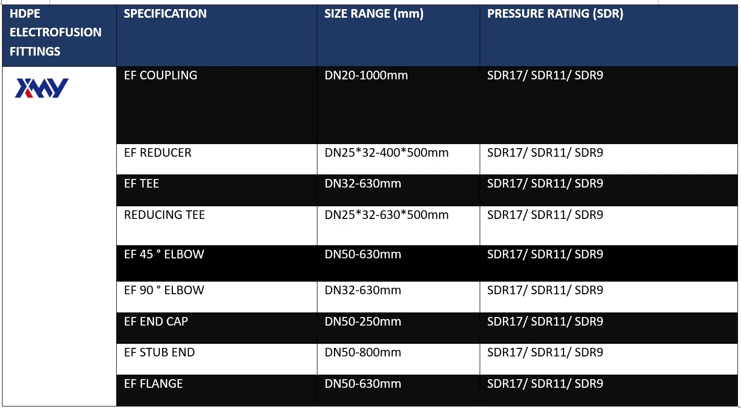 Technical Specifications Detail
