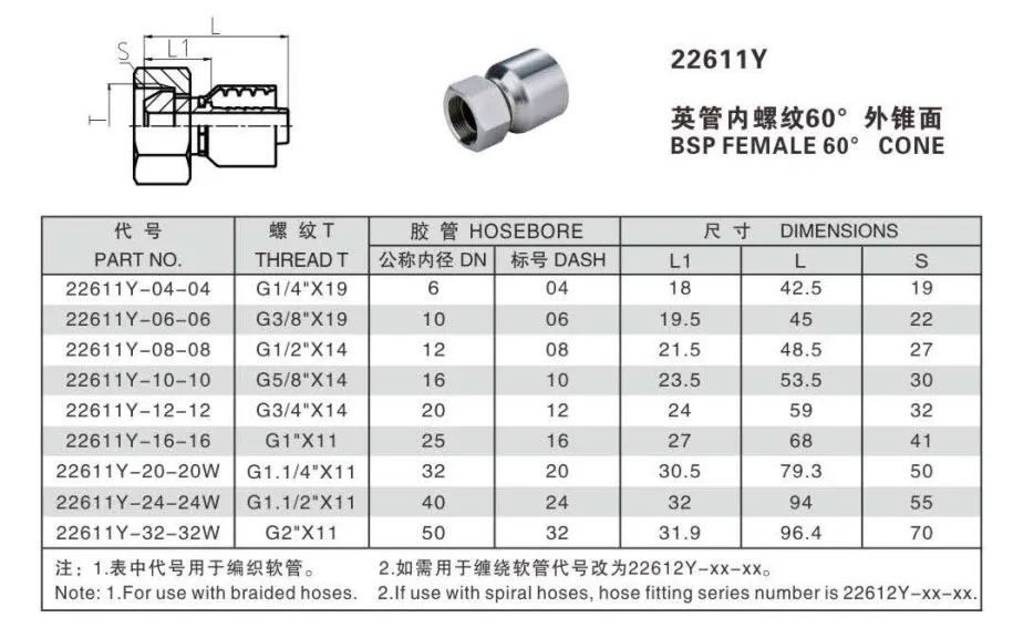 Hydraulic Hose Fittings 2