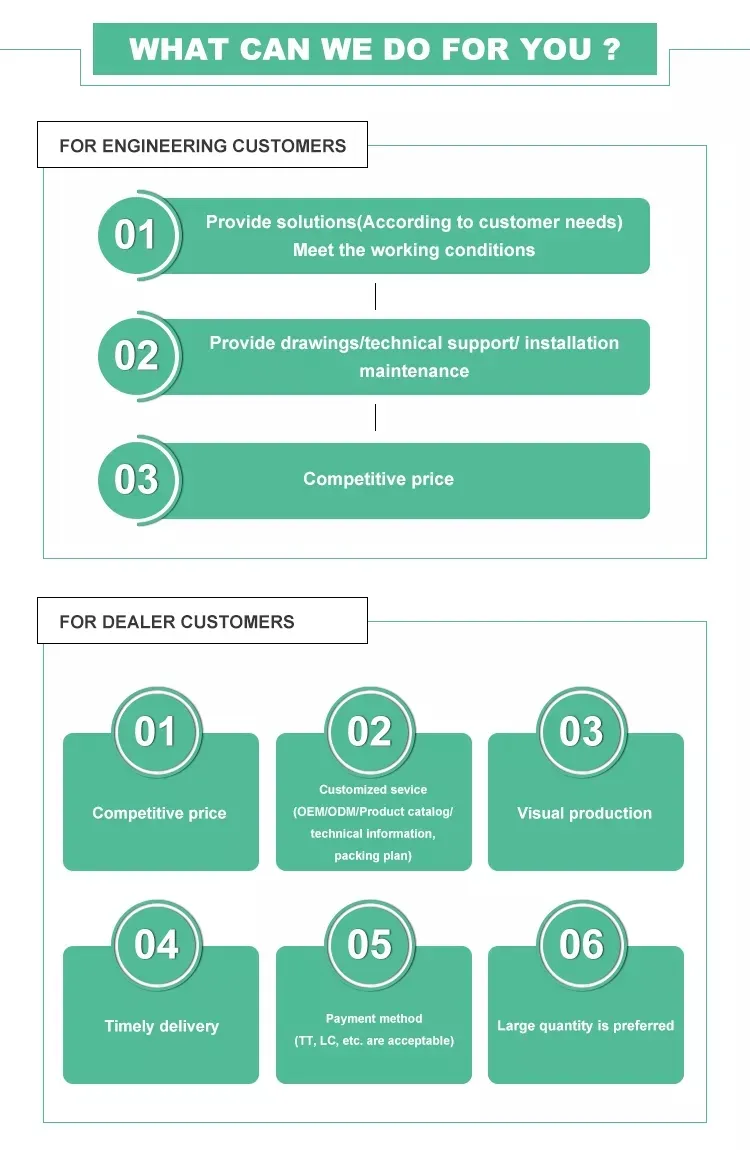Grooved Flexible Coupling