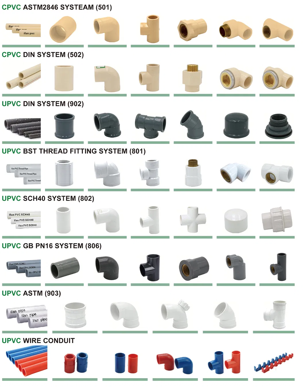 Pipe Fitting Description 14