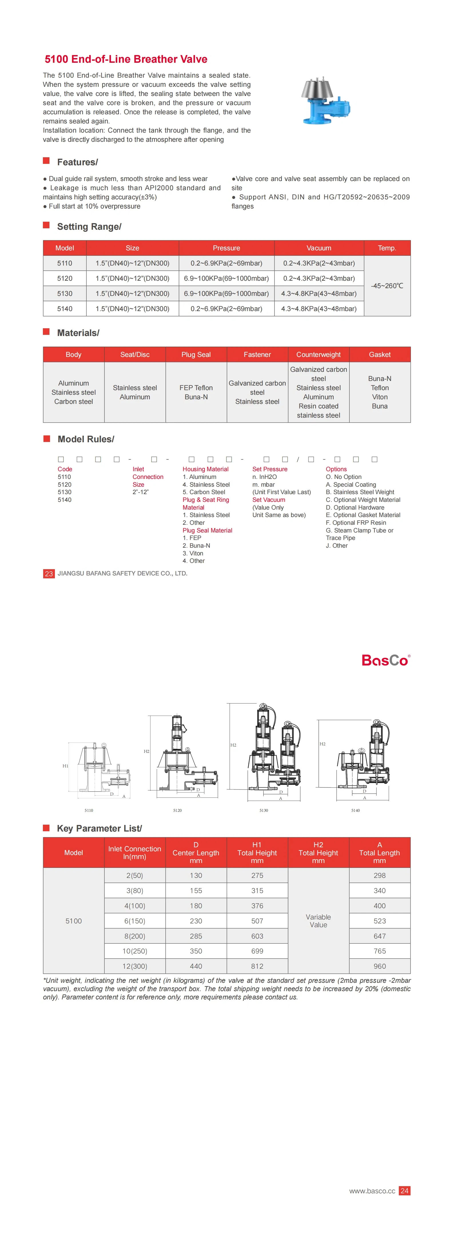 Pressure Vacuum Relief Valve Banner