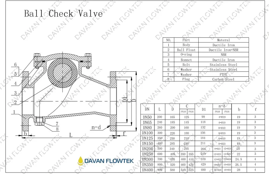 Cast Ductile Iron Flanged Ball check valve