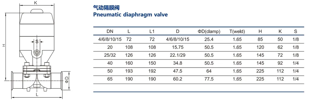 Valve Parameters 2