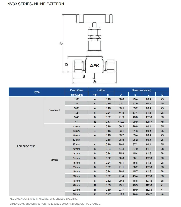 Precision Flow Regulation