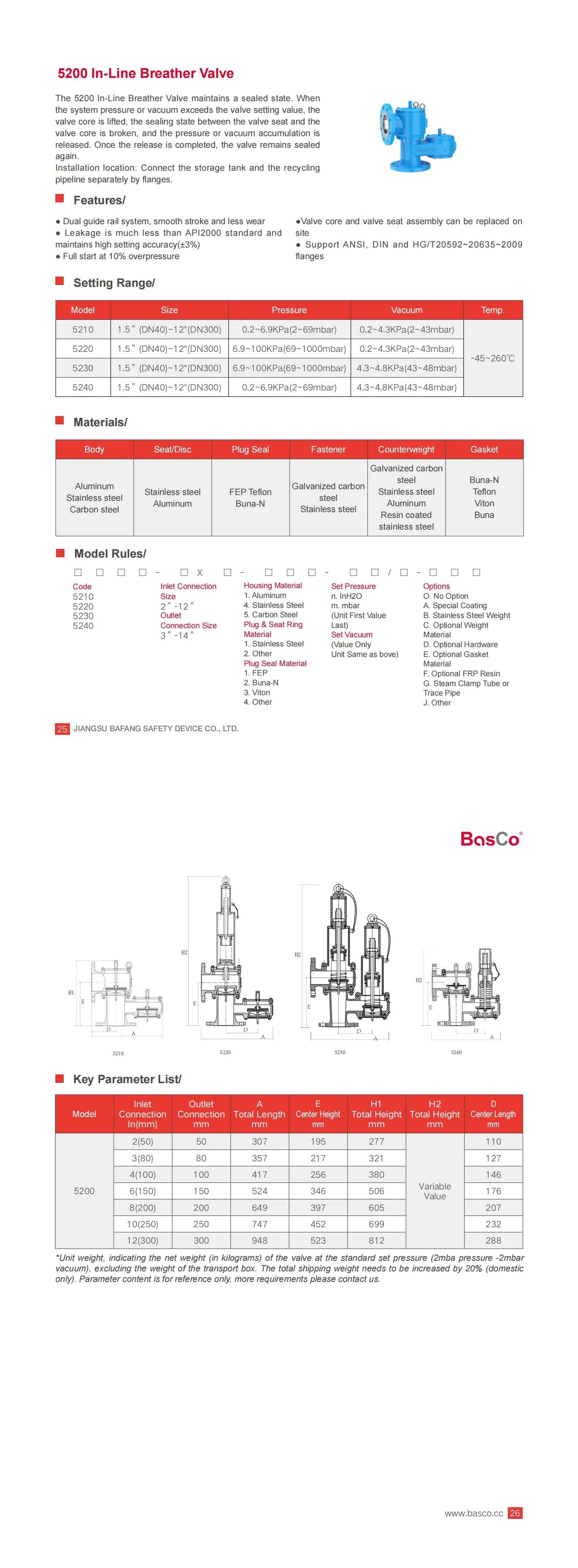 High-Performance In Line Pressure Vacuum Relief Valve