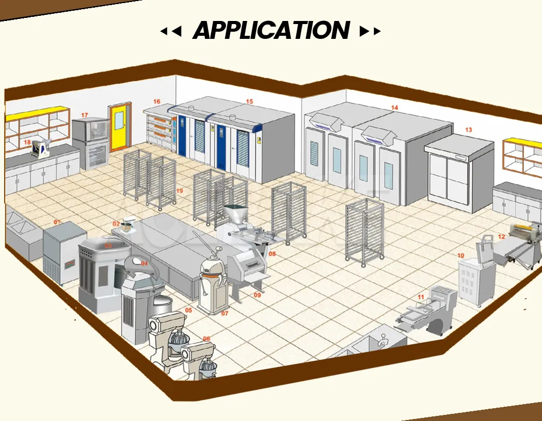 Bakery Production line