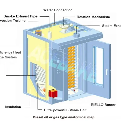 معدات المخابز الفولاذية