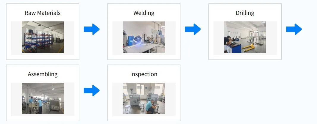 تقنية الإنتاج المتطورة