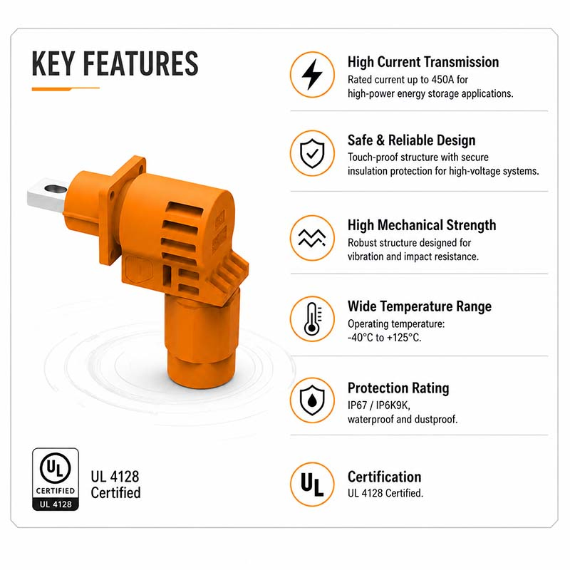 Professional Manufacturer Waterproof Battery Connection Solution with 450A Current Rating for Solar Energy Storage System 450A Energy Storage Connector