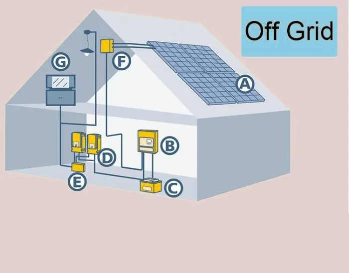 مجموعة الطاقة الشمسية الكاملة 20kw