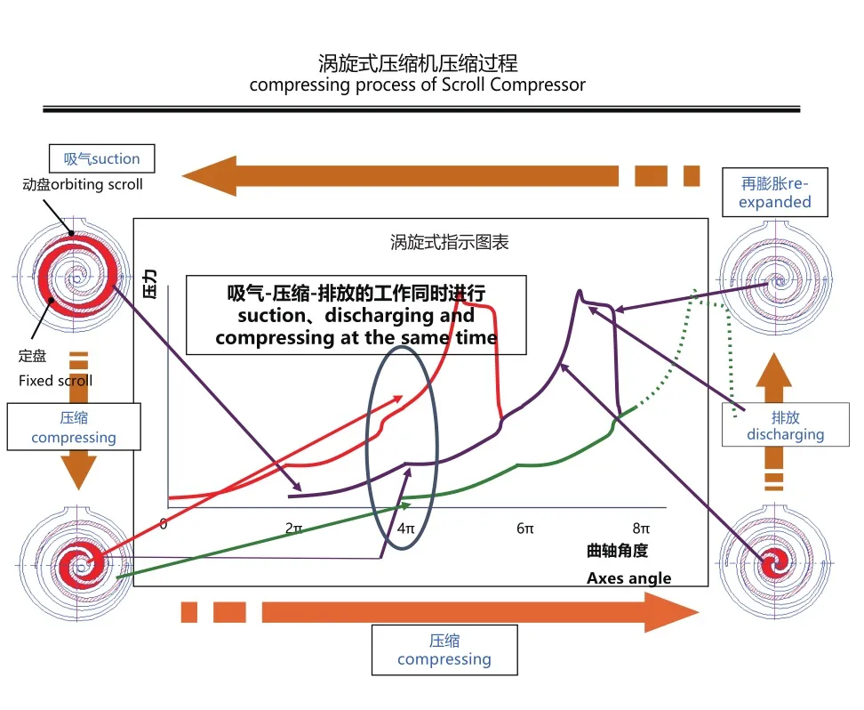 Product Specifications
