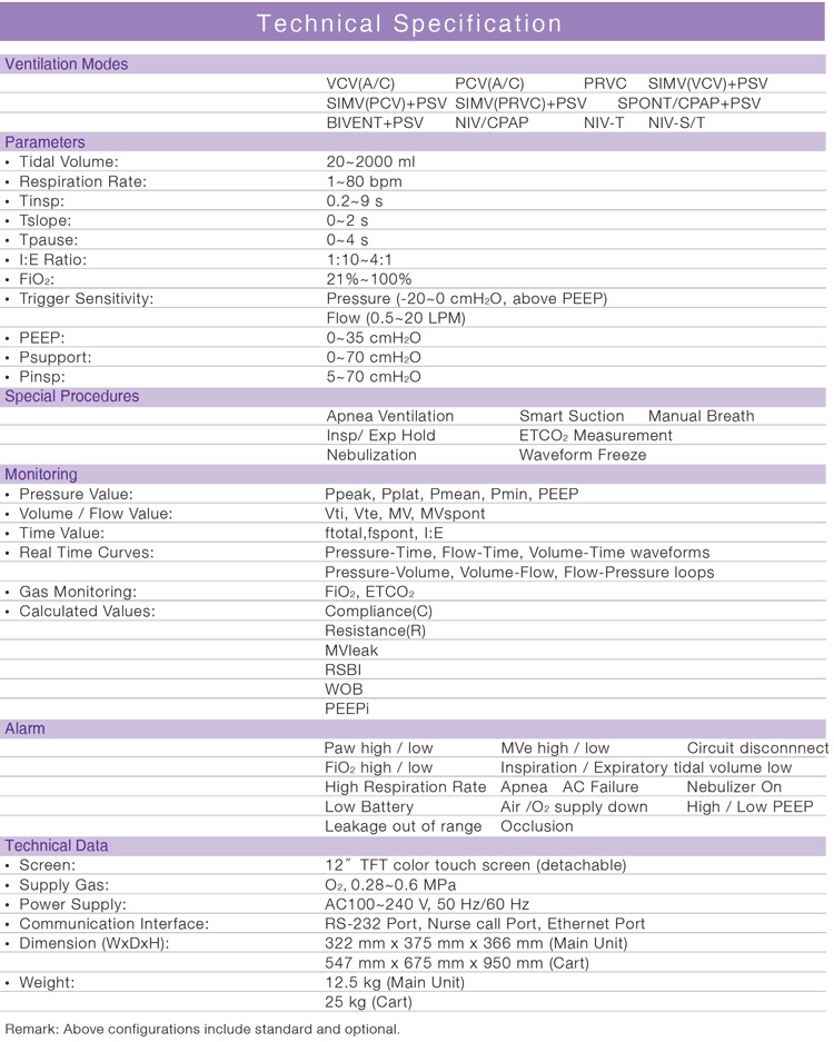 My-E005D Ce Approved Trolley ICU Medical Ventilator Price