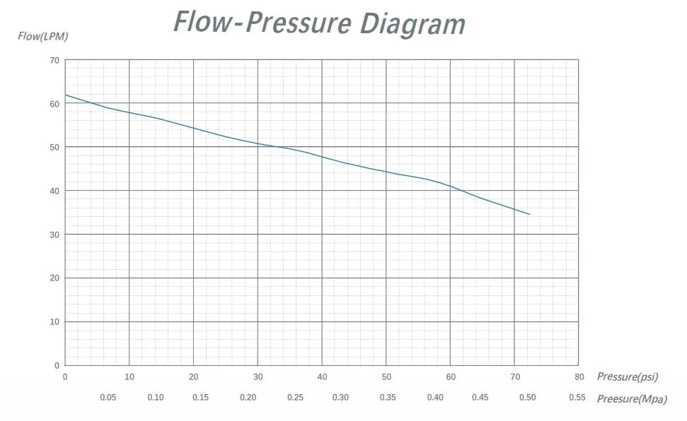 Kindsway-3000 Design