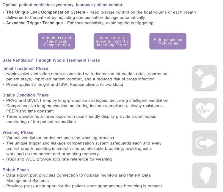 Ventilator Interface