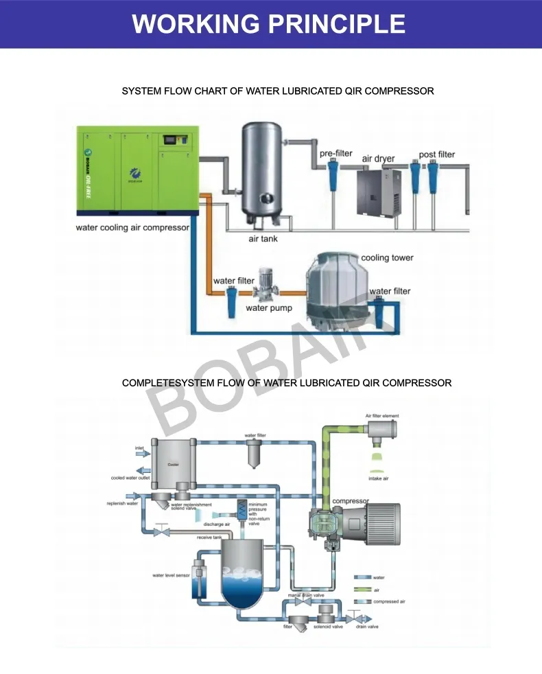 Oil Free Compressor 4