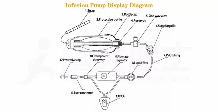 Infusion Pump Components
