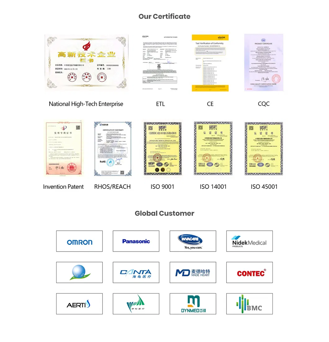 Certificates