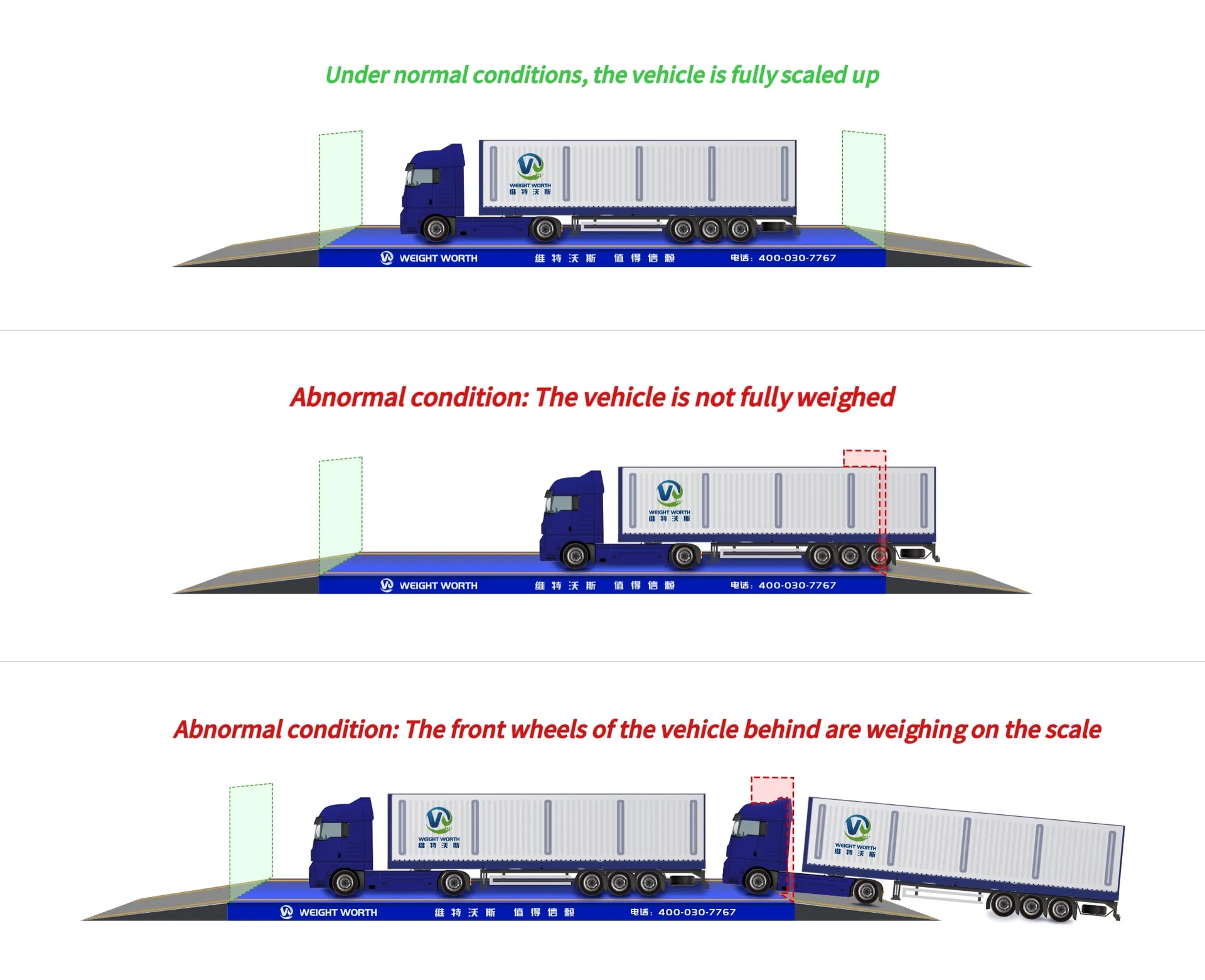 Weighing System Overview
