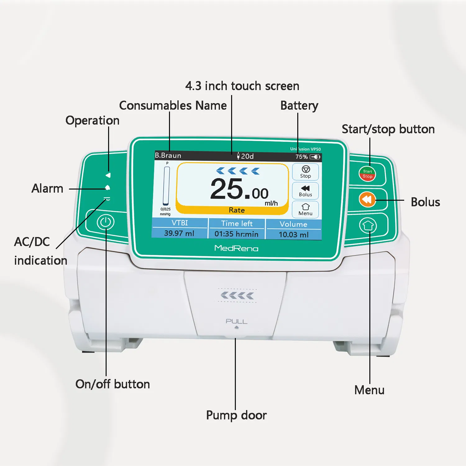 Medical Equipment Micro Automatic Volumetric Peristaltic Chemotherpy Infusion Pump