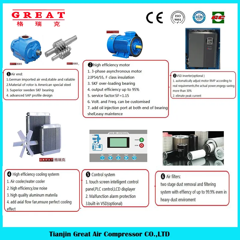 Screw Air Compressor View 2