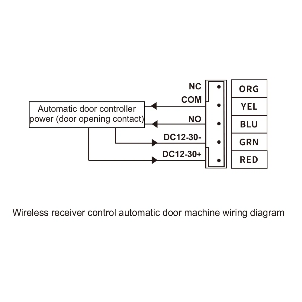 Cnb-202g Automatic Door Parts Push-to-Exit Button Door Release System