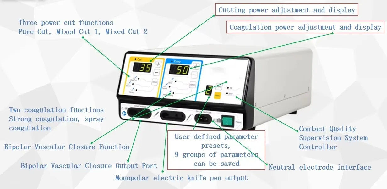 Surgical Equipment Details