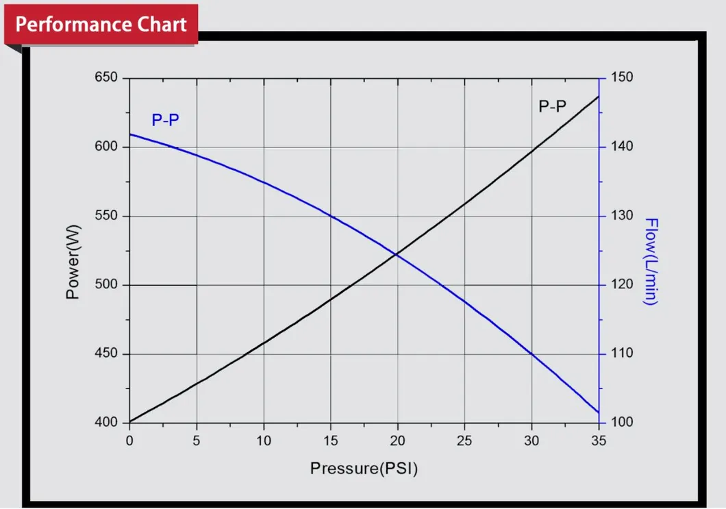 Air Compressor View 4