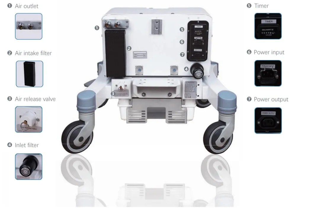 Medical Air Compressor Kindsway-3000 Components