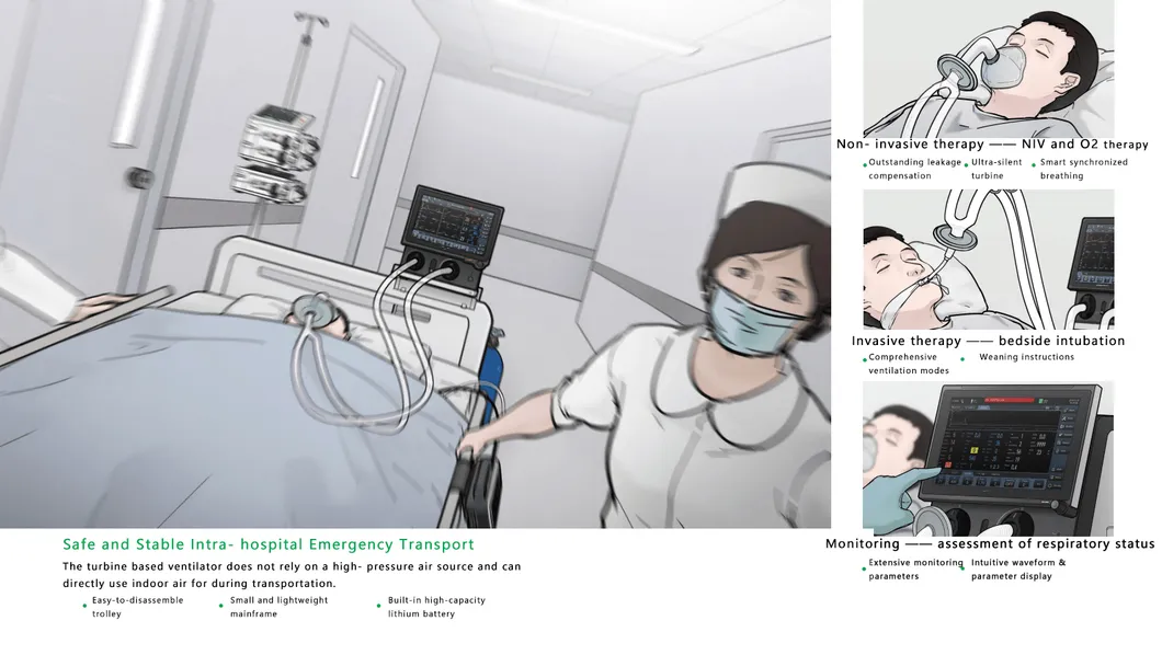 Respiratory Therapy Solutions