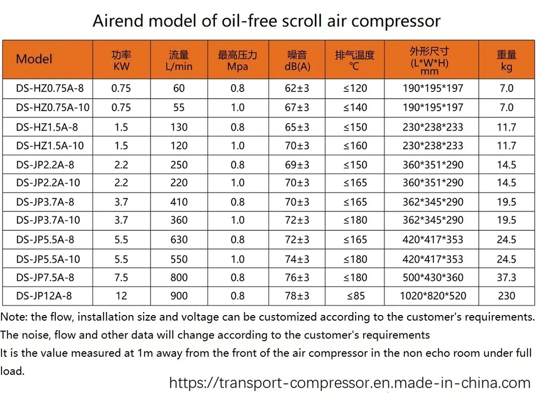 Scroll Air Compressor Head