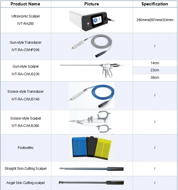 Ultrasonic Scalpel Details